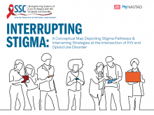 Interrupting Stigma Tool Cover Page